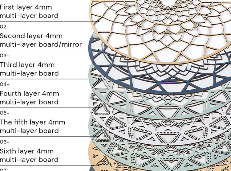 Multi-layered Carving Style Diagram ch